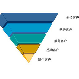 營銷引流推廣